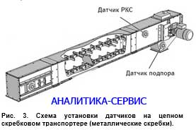 схема установки датчиков VSP и устройства AW-5010 на цепном скребковом транспортере
