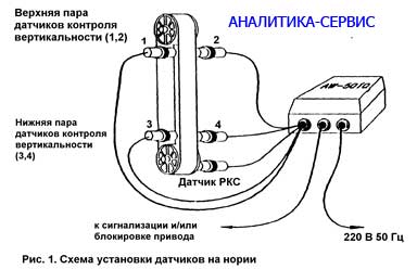 схема установки датчиков VSP и устройства AW-5010 на нории